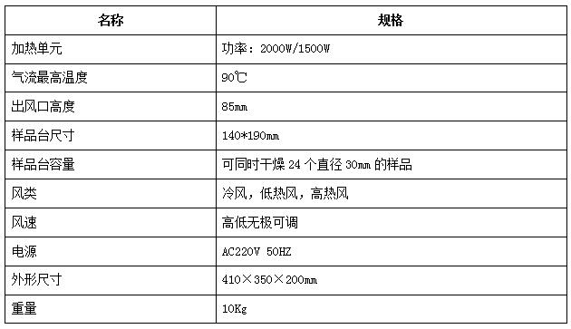 LDB-2型樣品吹干機_耐博檢測技術有限公司_樣品刻字裝置_樣品較平器_樣品夾具_金相轉(zhuǎn)換盤_金相評級標準掛圖_AC紙.jpg